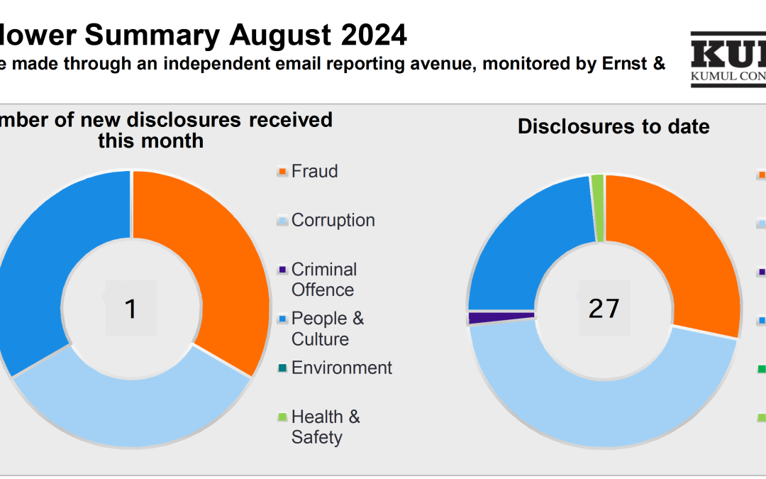 Whistleblower Summary August 2024